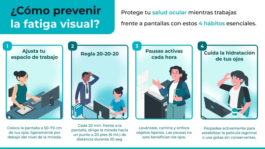 Infografía con hábitos para prevenir la fatiga ocular y cuidar la salud visual en el trabajo